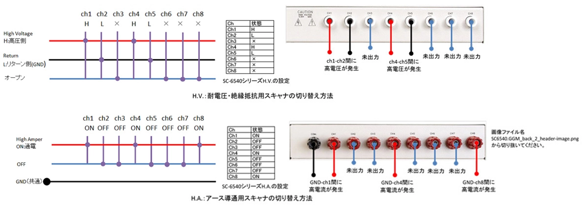 タッチカレント測定