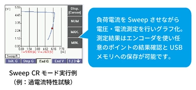 Sweepモード1