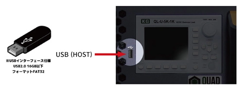 USBメモリに対応
