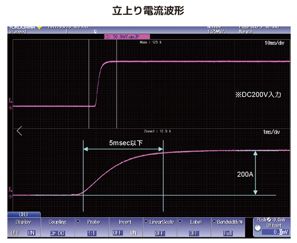 立ち上がり電流波形