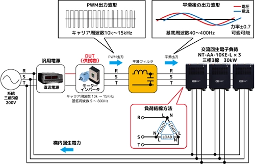 周波数1000Hz(5～1,000Hz)シームレス対応