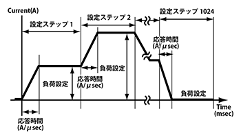 シーケンスモード