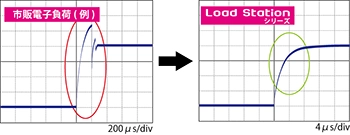 オーバーシュートを排除
