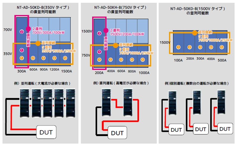 拡張組み合わせ