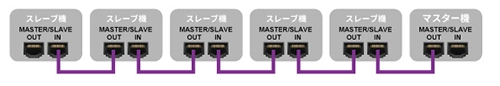 マスタースレーブ機能1
