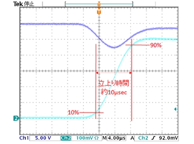 スルーレート時の電流立ち上がり