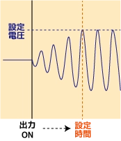電圧ソフトスタート機能