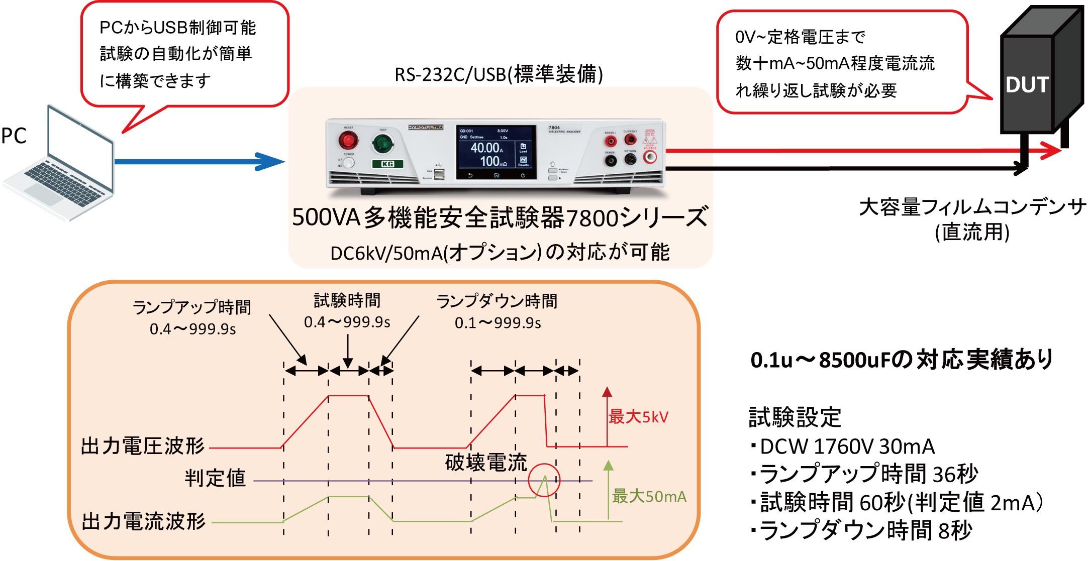大容量フィルムコンデンサ用直流耐電圧試験器