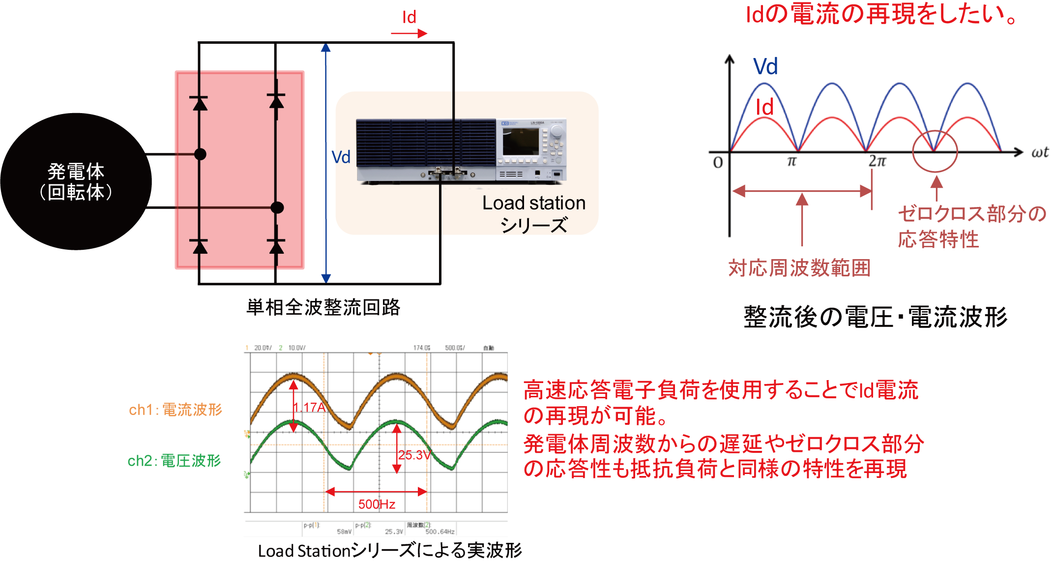 電子負荷を使ったダイナモの試験方法(単相)