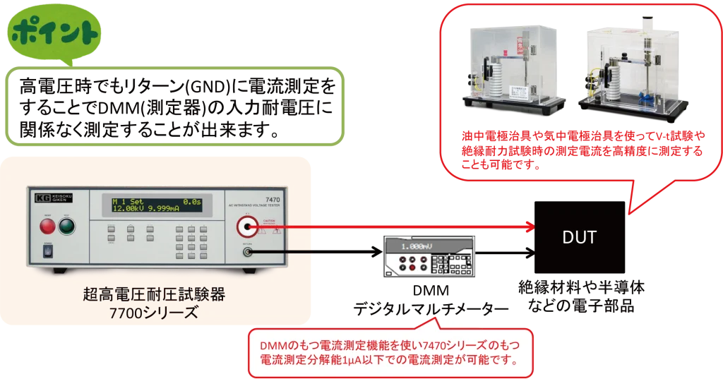 DMMを使用した超高電圧試験時の高分解能電流測定方法 - 株式会社計測技術研究所