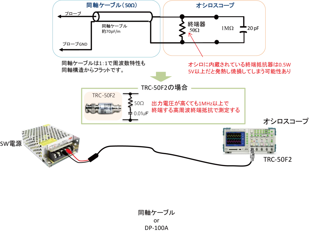 オシロスコープを使ったリップルノイズの測定方法 - 株式会社計測技術研究所