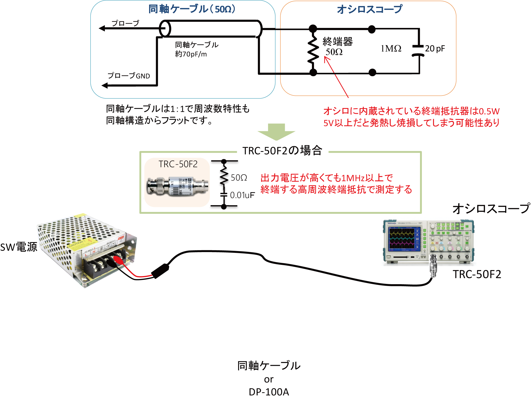 オシロスコープを使ったリップルノイズの測定方法 - 株式会社計測技術研究所