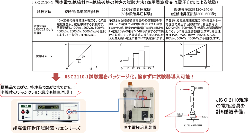 350_Dielectric-strength-test-