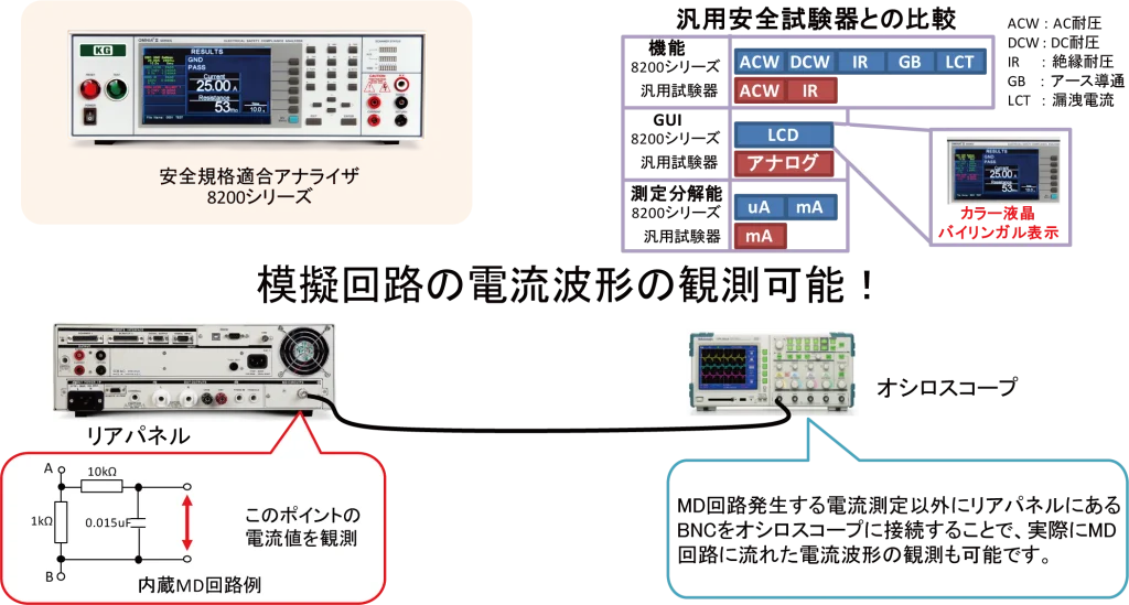 356_Leakage-current-tester-
