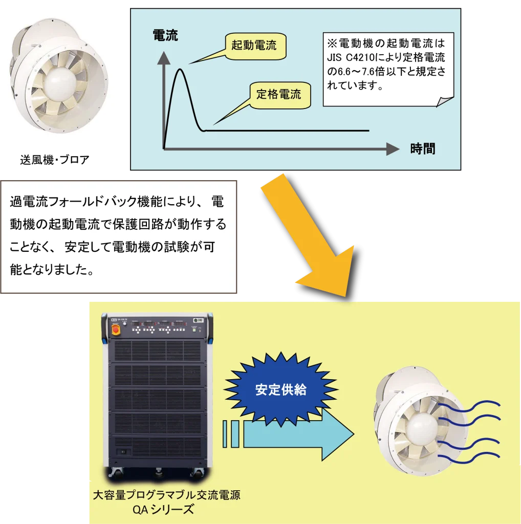 交流電源による電動機の効率的な試験 - 株式会社計測技術研究所
