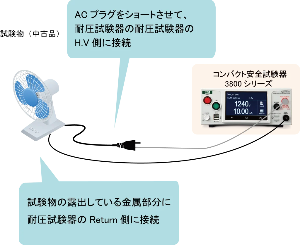 耐圧試験器 交流耐圧試験装置 耐電圧試験 株式会社 双興電機製作所／製品情報