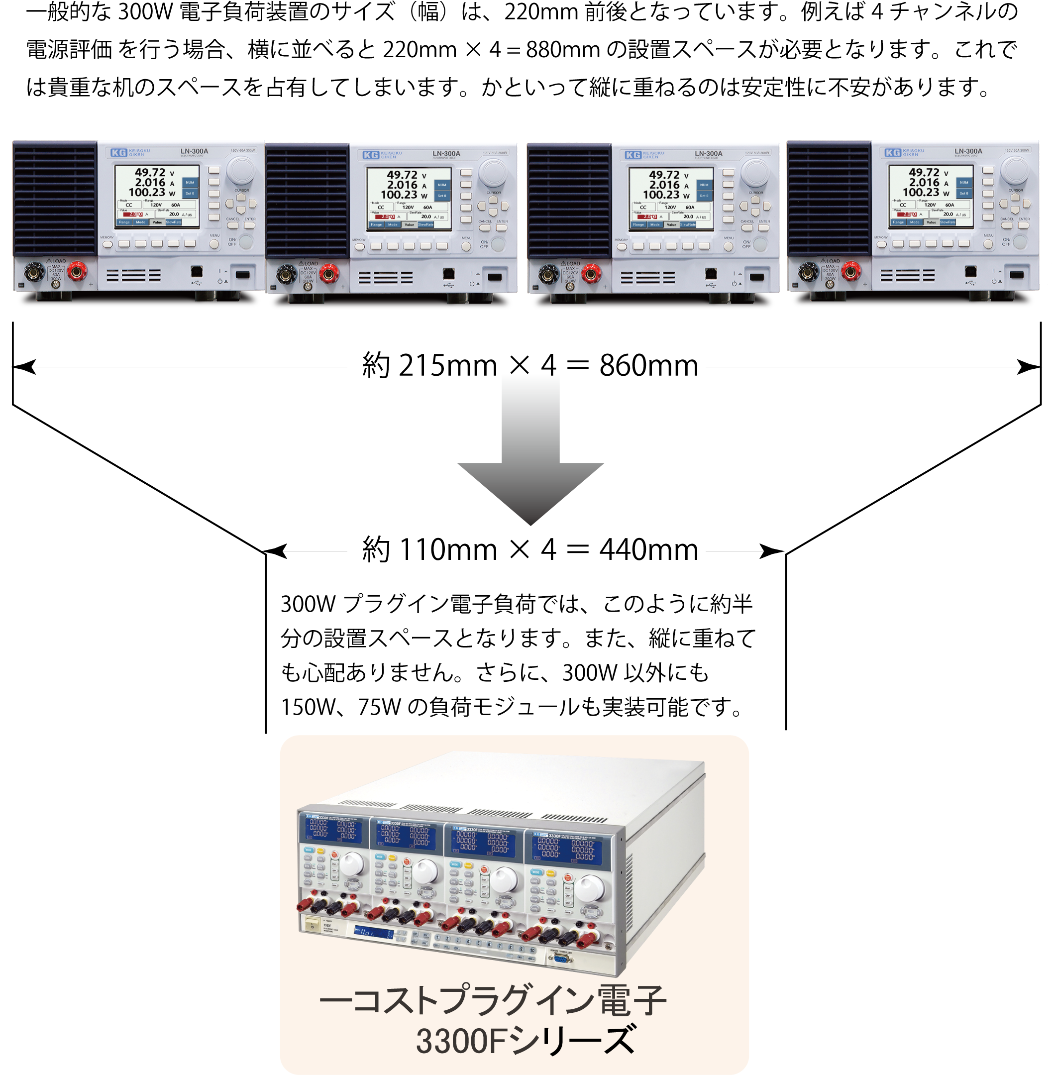 300W省スペース電子負荷 - 株式会社計測技術研究所