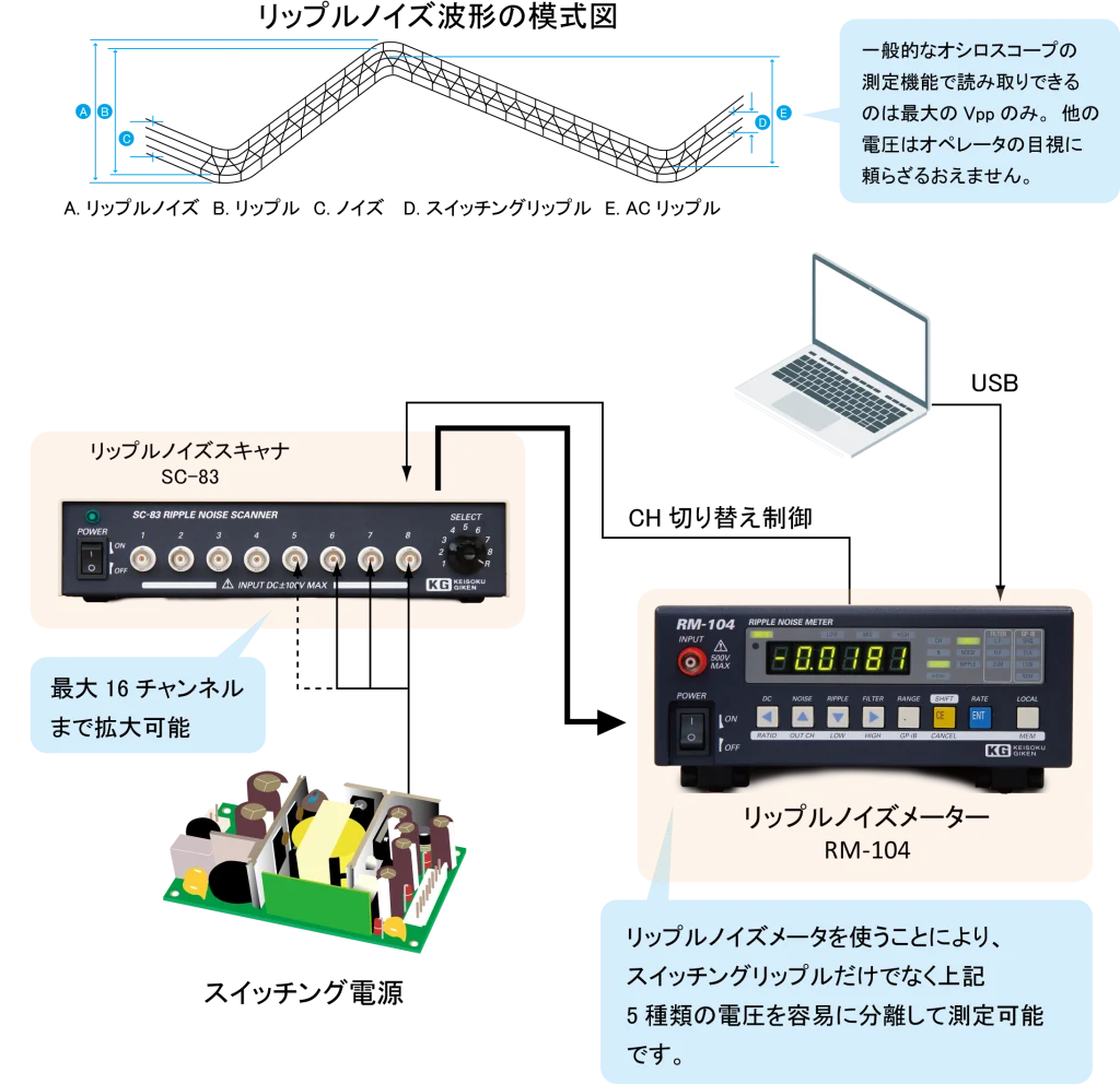 リップルノイズ測定の自動化 - 株式会社計測技術研究所