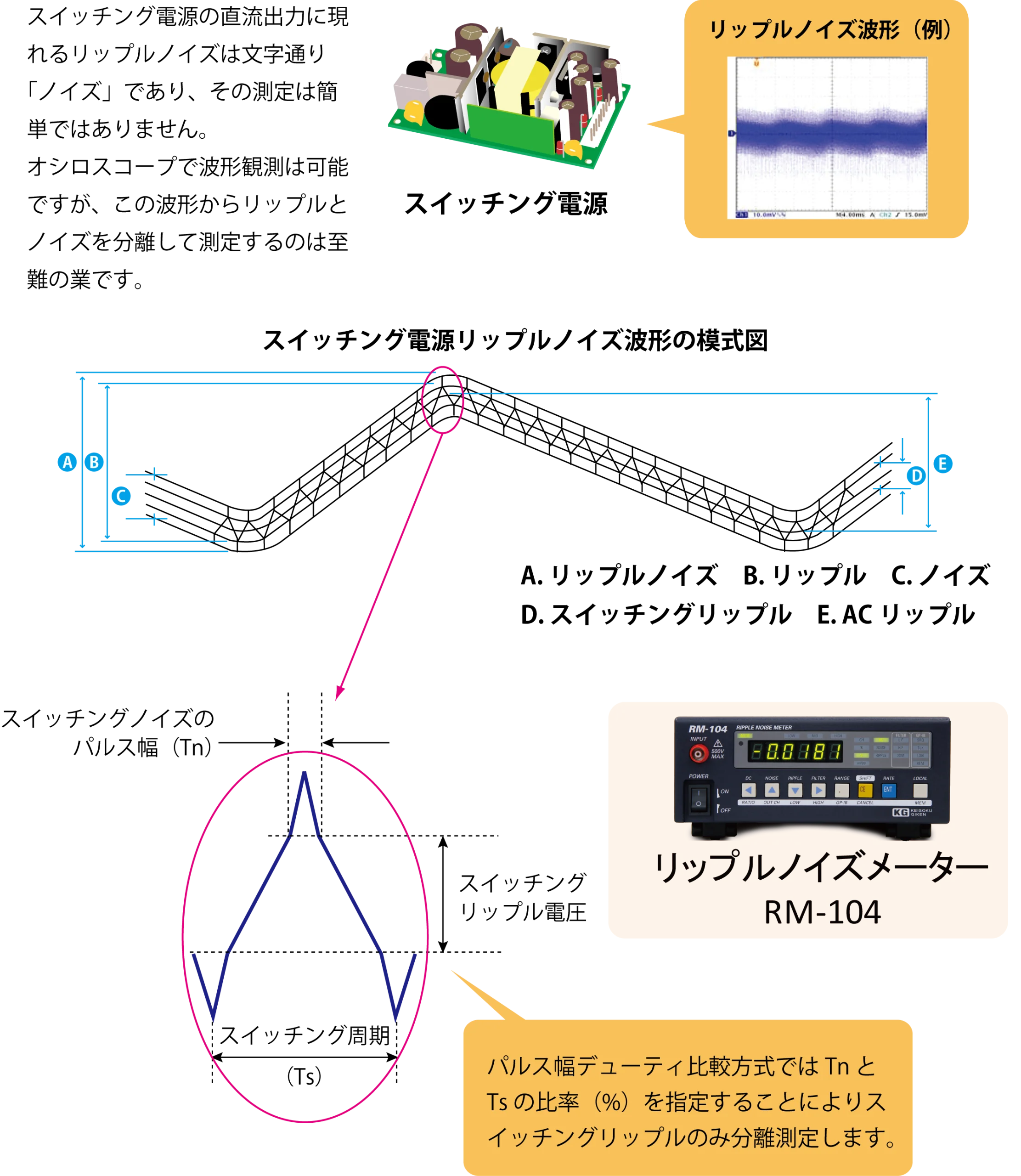 スイッチングリップルとノイズの分離技術 - 株式会社計測技術研究所