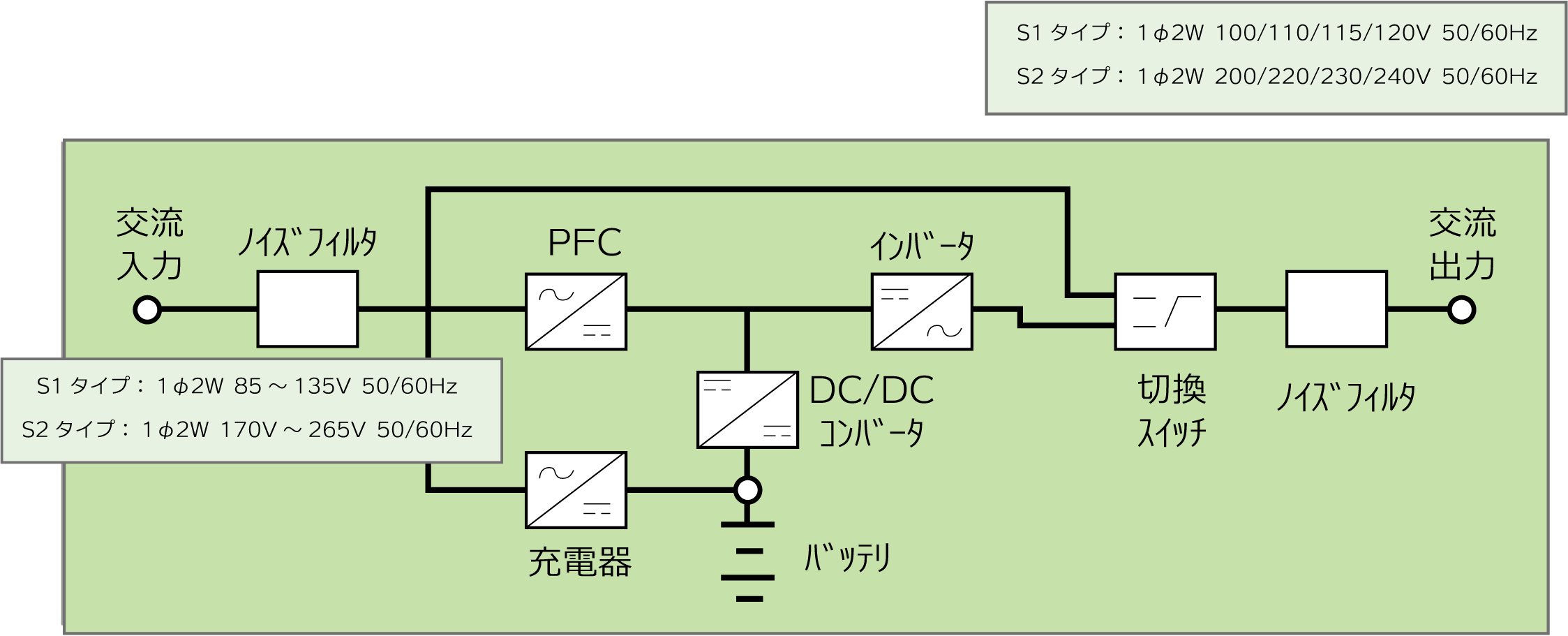 URシリーズ回路ブロック図
