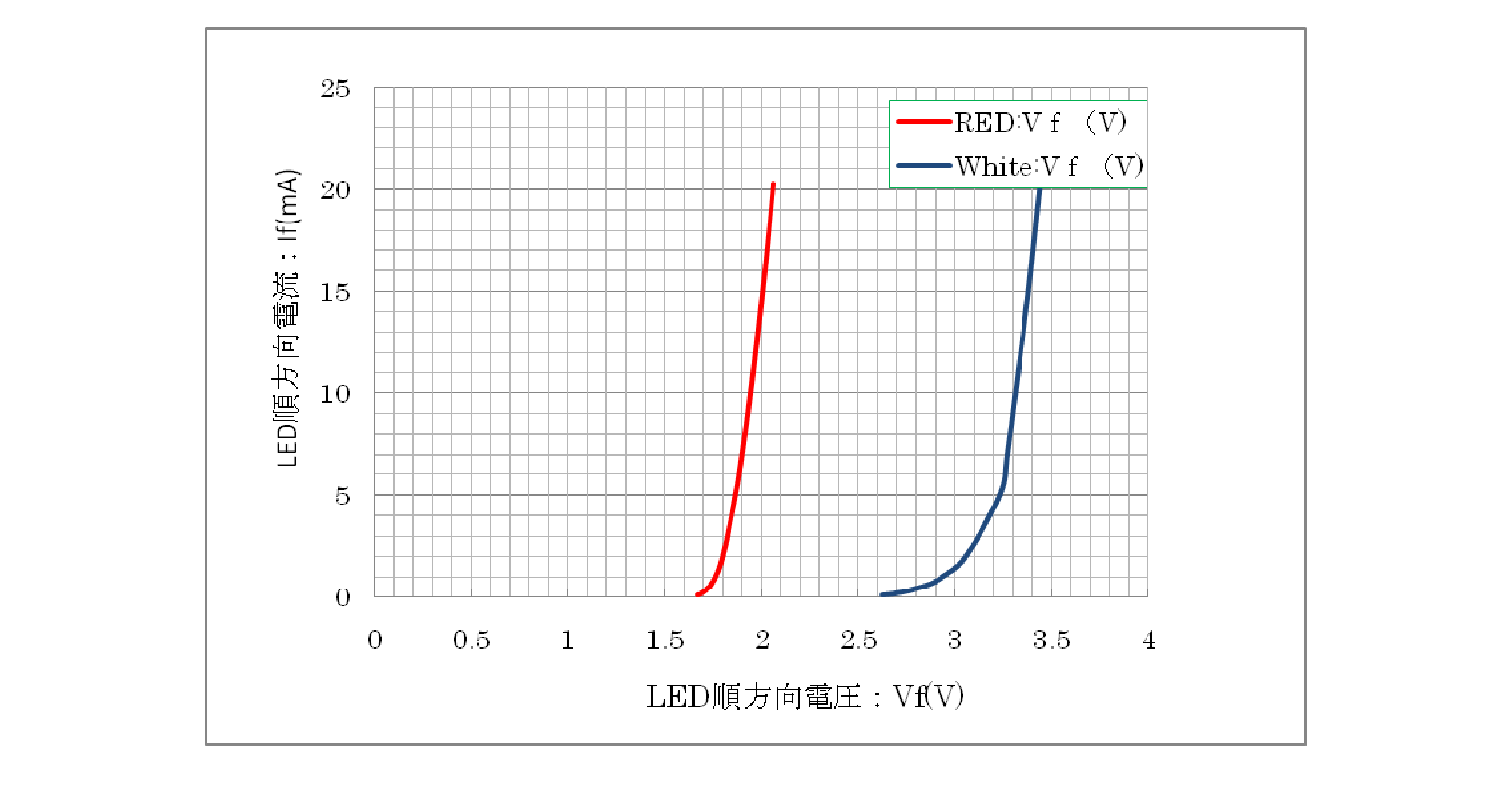 PWM調光って、そもそもナニ？ - 株式会社計測技術研究所