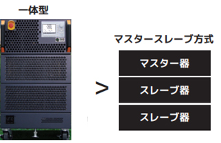 各負荷制御モードの確度保証