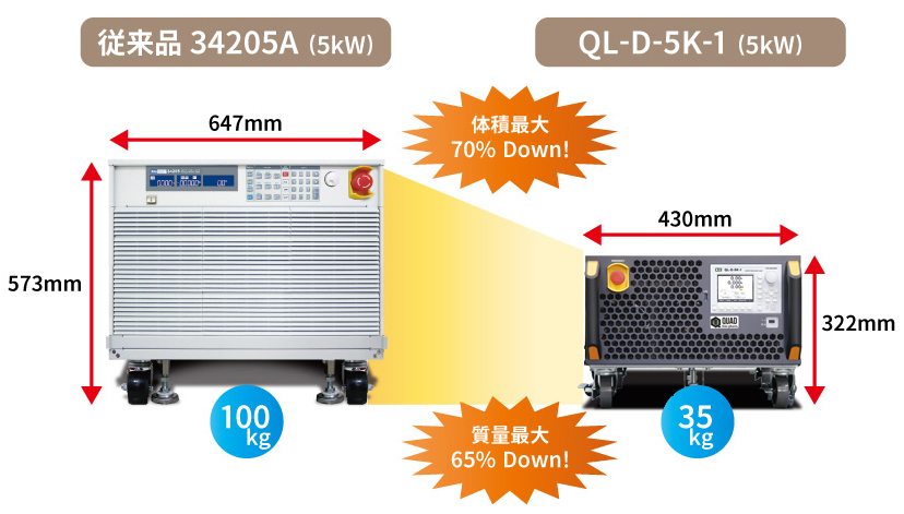 省スペース・軽量化1
