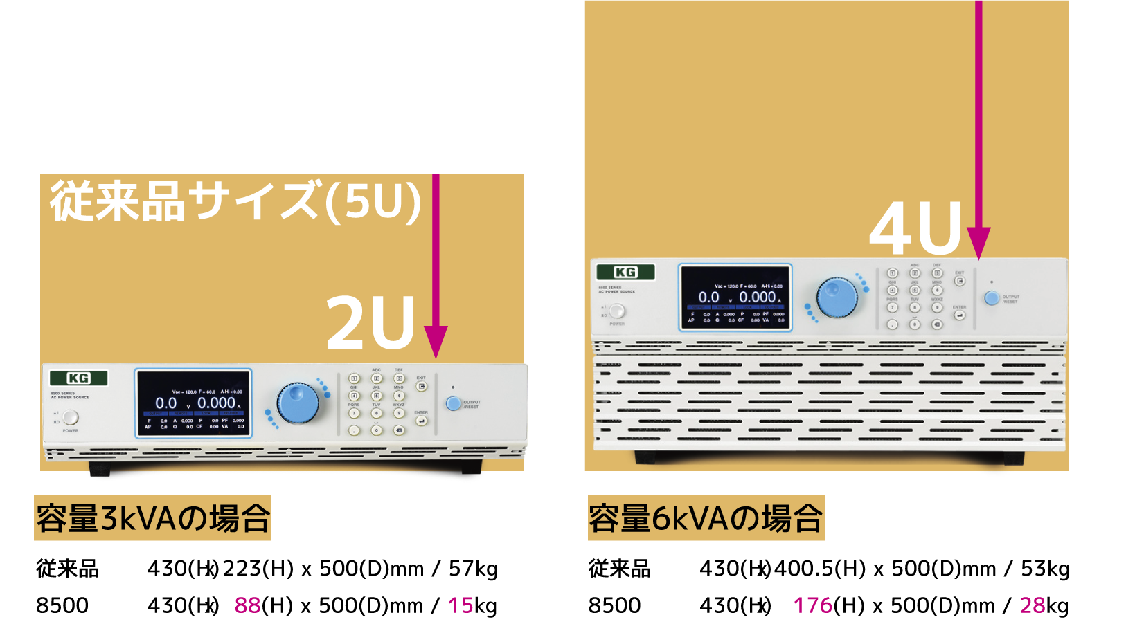 サイズ・質量比較