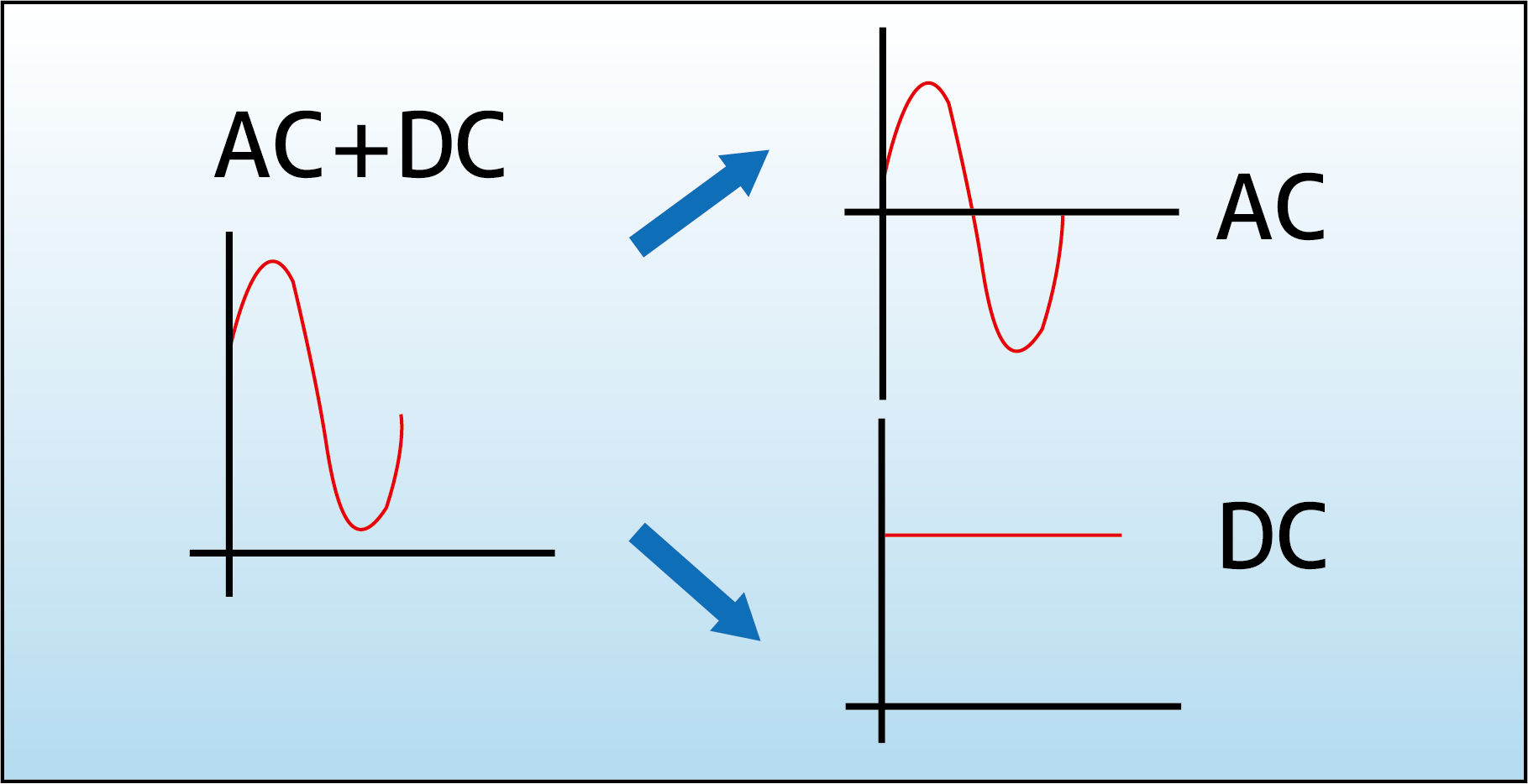 IEC60601に対応した電流測定機能
