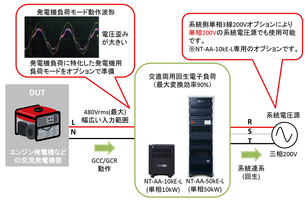 エンジン発電機の系統連系可能なPCS（パワーコンディショナー）
