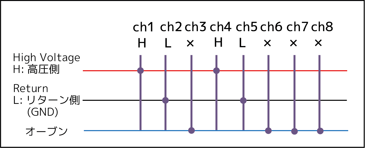 マトリックススキャナ方式を採用