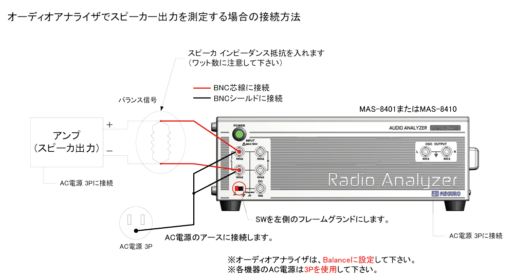 スピーカー出力を測定する場合の接続方法