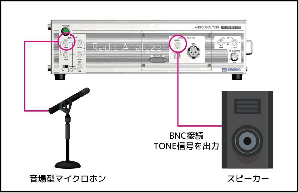 マイクロホンによるスピーカー検査
