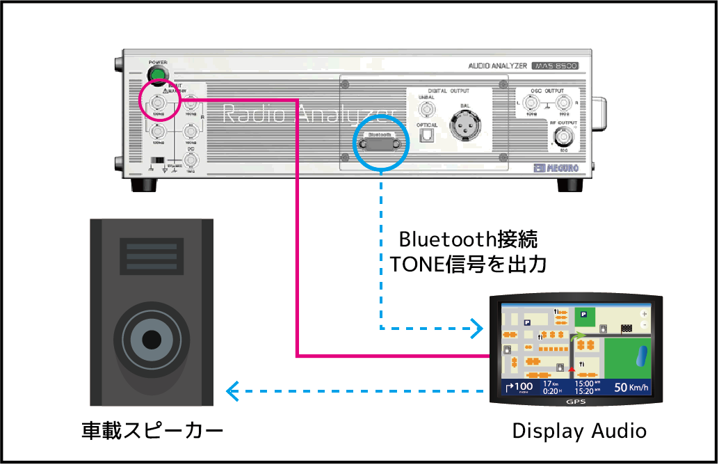 Bluetooth 接続によるディスプレイオーディオ検査