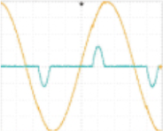 正負範囲
のみ位相変更