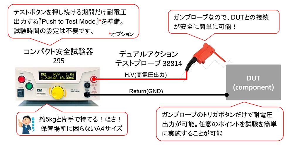 ガンタイププローブを用いた直感的な測定可能な耐電圧試験器