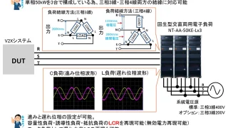 V2LやV2Gの評価に最適な遅れ位相再現可能な大容量回生型交流電子負荷