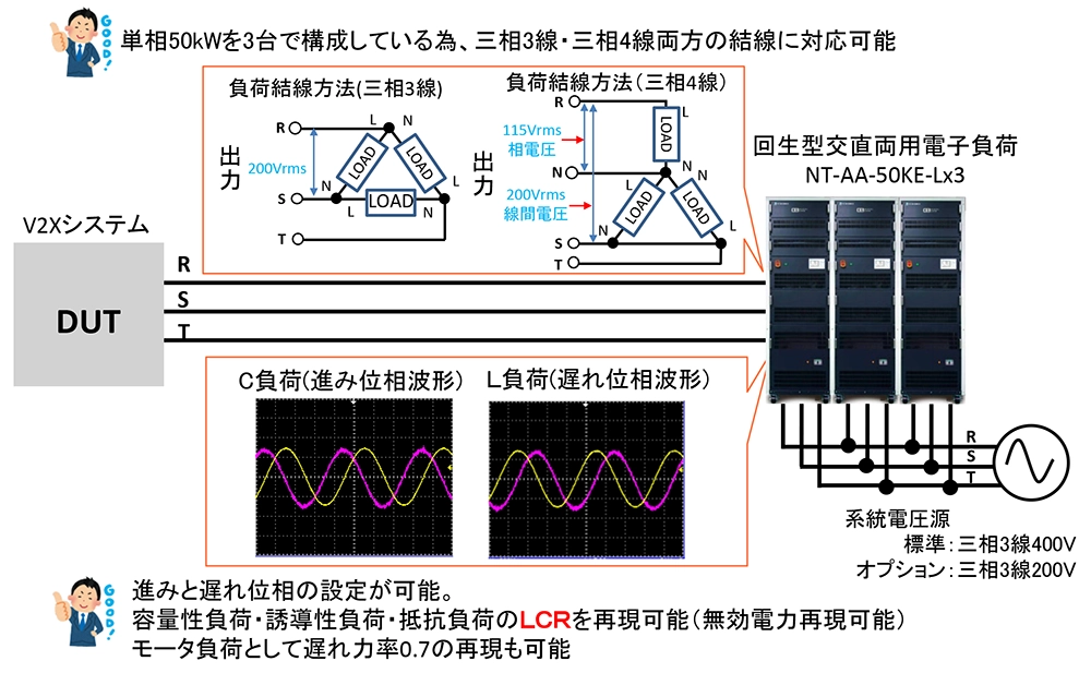 V2LやV2Gの評価に最適な遅れ位相再現可能な大容量回生型交流電子負荷