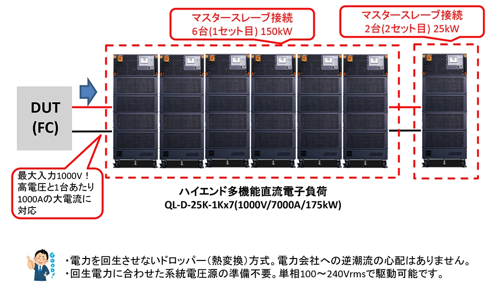 電力回生（逆潮流）が発生しない大容量交流電子負荷