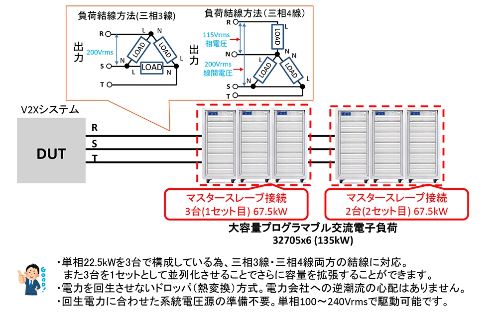 電力回生(逆潮流)が発生しない大容量交流電子負荷