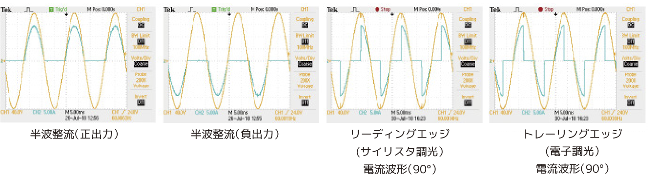 正負半整流制御試験
