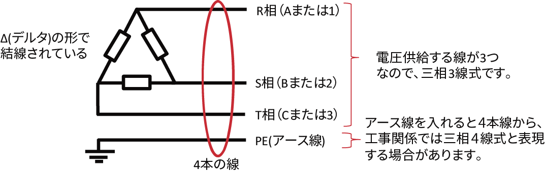 三相交流の結線方式による出力電圧の違い
