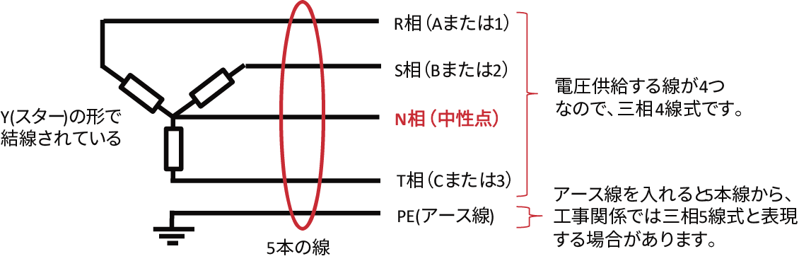 三相交流の結線方式による出力電圧の違い