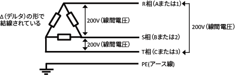 電子負荷を用いた高速大電流バイポーラ電源の構築方法