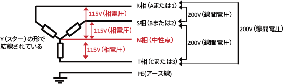 電子負荷を用いた高速大電流バイポーラ電源の構築方法