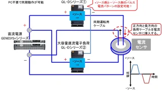 大電流検出用電流センサ評価用極性切り換え電源システム