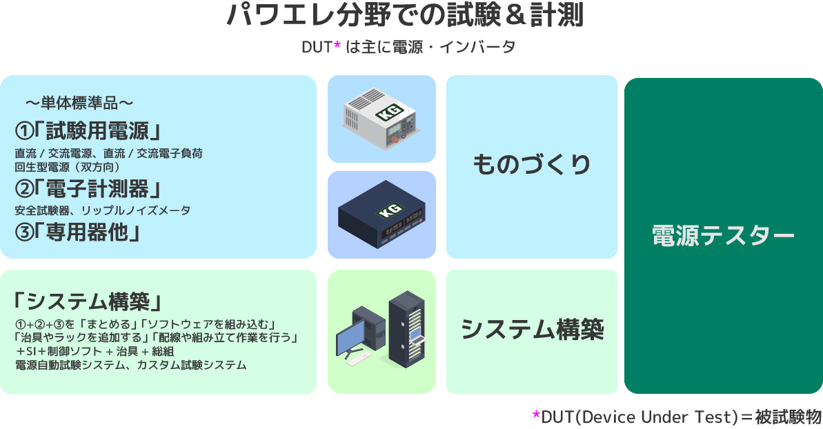 パワエレ分野での試験＆計測