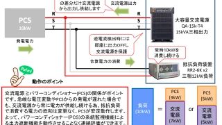 汎用交流電源を用いた廉価な系統模擬・負荷の構築方法