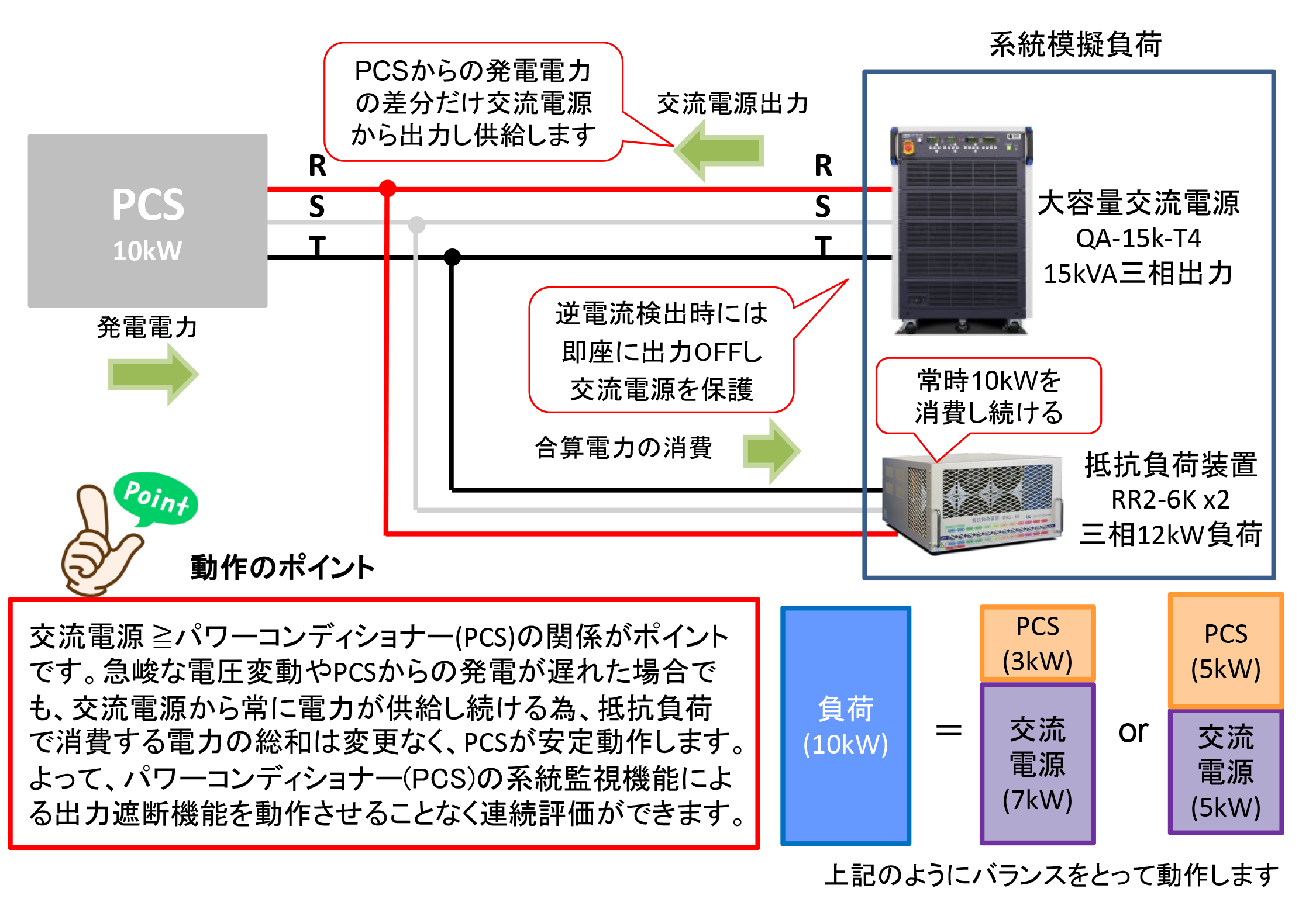 汎用交流電源を用いた廉価な系統模擬・負荷の構築方法