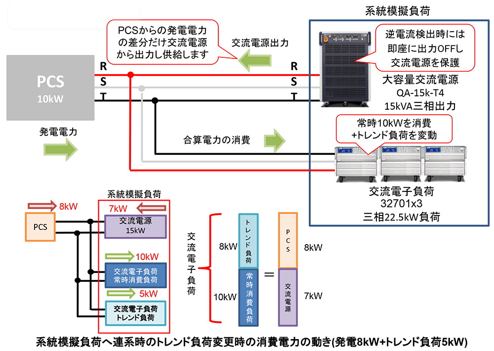 汎用交流電源と交流電子負荷を用いた負荷シミュレーション可能な系統模擬・負荷の構築方法